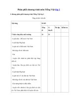 Tải Phân phối chương trình môn Tiếng Việt lớp 2 - Nội dung chương trình học môn Tiếng Việt lớp 2