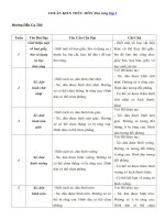 Tải Chuẩn kiến thức môn Thủ công lớp 1 - Bộ chuẩn kiến thức kĩ năng lớp 1 môn Thủ công