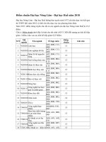 Tải Điểm chuẩn Đại học Nông Lâm - Đại học Huế DHL năm 2020 - Phương thức tuyển sinh của trường Đại học Nông Lâm - Đại học Huế năm 2020