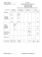 Tải Đề thi giữa học kì 1 môn Ngữ Văn lớp 6 năm 2019 - 2020 - Đề kiểm tra giữa học kì 1 môn Văn lớp 6 có đáp án