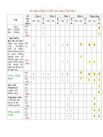 Tải Đề thi học kì 1 môn Tiếng Việt lớp 4 trường tiểu học Sông Nhạn, Đồng Nai năm 2016 - 2017 - Đề kiểm tra học kì 1 môn Tiếng Việt lớp 4 theo TT 22