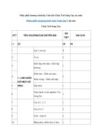 Tải Phân phối chương trình lớp 1 bộ sách Chân Trời Sáng Tạo các môn - Nội dung chương trình lớp 1 năm 2020 - 2021