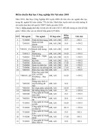 Tải Điểm chuẩn Đại học Công nghiệp Hà Nội DCN 2020 - Và 5 năm gần đây
