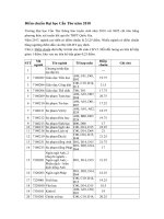 Tải Điểm chuẩn Đại học Cần Thơ TCT - Phương án tuyển sinh của trường Đại học Cần Thơ