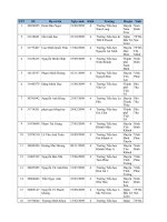 Tải Danh sách kết quả dự thi Violympic Toán tiếng Anh khối 4 năm 2019 - Kết quả dự thi giải Toán qua Internet năm học 2018-2019 cấp quốc gia môn Toán tiếng Anh lớp 4