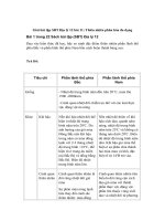 Tải Giải bài tập SBT Địa lý 12 bài 11: Thiên nhiên phân hóa đa dạng - Giải bài tập SBT Địa lý 12