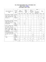 Tải Đề thi học kì 1 môn Toán lớp 4 trường tiểu học Sông Nhạn, Đồng Nai năm 2018 - 2019 - Đề kiểm tra học kì I lớp 4 môn Toán có đáp án