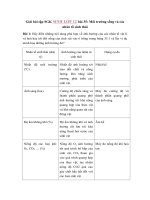 Tải Giải bài tập SGK Sinh học lớp 12 bài 35: Môi trường sống và các nhân tố sinh thái - Giải bài tập môn Sinh học lớp 12