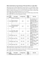 Tải Điểm chuẩn Đại học Ngoại thương năm 2020 - Phương án tuyển sinh của trường Đại học Ngoại thương năm 2020