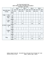 Tải Đề thi học kì 2 môn Tiếng Việt lớp 5 năm học 2017 - 2018 theo Thông tư 22 - Đề số 3 - Đề kiểm tra học kì 2 môn Tiếng Việt lớp 5 có bảng ma trận đề thi