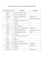 Tải Phân phối chương trình học kì 2 lớp 2 môn Tiếng Việt giảm tải (9 tuần) - Kế hoạch dạy học lớp 2 theo chương trình giảm tải