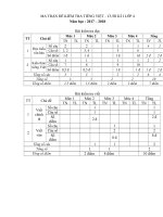 Tải Đề thi học kì 1 môn Tiếng Việt lớp 4 trường tiểu học Nguyễn Viết Xuân năm 2017 - 2018 - Đề kiểm tra học kì I môn Tiếng Việt lớp 4 có đáp án