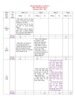 Tải Đề thi học kì 2 môn Khoa học lớp 4 năm học 2016 - 2017 theo Thông tư 22 - Đề số 1 - Đề kiểm tra học kì 2 môn Khoa học lớp 4 có bảng ma trận đề thi