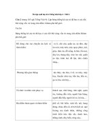 Tải Ôn tập cuối học kì 2 Tiếng Việt lớp 4 - Tiết 2 - Giải bài tập SGK Tiếng Việt 4 tập 2