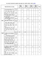 Tải Đề thi học kì 1 môn Tiếng Việt lớp 1 năm 2019 - 2020 theo Thông tư 22 - Đề kiểm tra học kì 1 Tiếng Việt lớp 1 có đáp án và ma trận