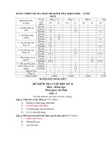 Tải Đề thi học kì 2 môn Khoa học lớp 5 có bảng ma trận đề thi theo Thông tư 22 - Đề số 1 - Đề kiểm tra học kì 2 môn Khoa học lớp 5 theo Thông tư 22