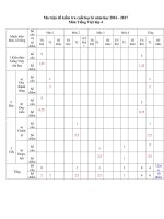 Tải Đề thi học kì 1 lớp 4 môn Tiếng Việt trường tiểu học An Lạc, Lục Yên năm 2016 - 2017 - Đề kiểm tra học kì 1 môn Tiếng Việt lớp 4 theo TT 22