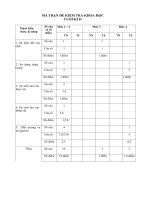 Tải Đề thi học kì 2 môn Khoa học lớp 5 trường Tiểu học Võ Thị Sáu năm 2016 - 2017 - Đề kiểm tra học kì 2 môn Khoa học lớp 5 theo Thông tư 22