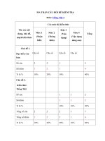 Tải Đề thi học kì 1 môn Tiếng Việt lớp 2 năm 2018 - 2019 - Đề kiểm tra học kì 1 Tiếng Việt 2 theo Thông tư 22 có ma trận và đáp án