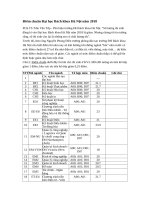 Tải Điểm chuẩn Đại học Bách khoa Hà Nội BKA 2019 - Phương án tuyển sinh của trường Đại học Bách khoa Hà Nội năm 2019