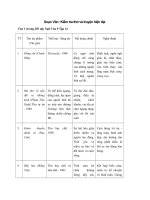 Tải Soạn Văn 9: Kiểm tra thơ và truyện hiện đại - Soạn Văn lớp 9 tập 1