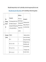 phan phoi chuong trinh lop 1 sach vi su binh dang va dan chu cac mon 