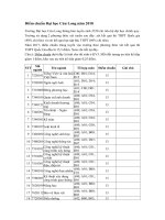Tải Điểm chuẩn Đại học Cửu Long DCL năm 2019 - Phương án tuyển sinh của trường Đại học Cửu Long năm 2019
