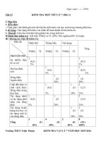 Tải Đề kiểm tra 1 tiết học kì 2 môn Vật lý lớp 7 trường THCS Triệu Thuận, Quảng Trị năm 2015 - 2016 - Đề kiểm tra 45 phút  học kì II môn Vật lý lớp 7