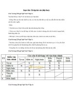 Tải Soạn Văn 9: Ôn tập làm văn (tiếp theo) - Soạn Văn lớp 9 tập 1