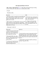 Tải Giải Tập bản đồ Địa lí 12 bài 10 - Thiên nhiên nhiệt đới ẩm gió mùa (tiếp theo)