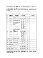 Tải Điểm chuẩn Đại học Ngoại ngữ - Đại học Quốc gia Hà Nội QHF năm 2019 - Phương án tuyển sinh của trường Đại học Ngoại ngữ - Đại học Quốc gia Hà Nội năm 2019