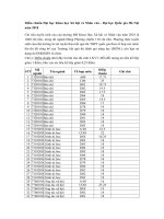 Tải Điểm chuẩn Đại học Khoa học Xã hội và Nhân văn năm 2019 - Phương án tuyển sinh của trường Đại học Khoa học Xã hội và Nhân văn - Đại học Quốc gia Hà Nội năm 2019