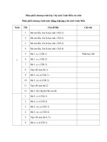 phan phoi chuong trinh lop 1 bo sach canh dieu day du cac mon (1) 