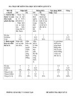 Tải Đề thi học kì 2 môn Lịch sử lớp 8 trường THCS Dương Huy, Cẩm Phả năm 2015 - 2016 - Đề kiểm tra cuối học kì 2 môn Lịch sử lớp 8 có đáp án