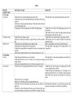 Chuan kien thuc ngu van 8 