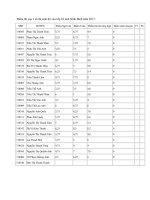 Tải Điểm chuẩn, điểm thi vào lớp 10 THPT tỉnh Ninh Bình năm 2020 - Điểm chuẩn vào lớp 10 THPT