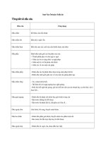 Tải Soạn Văn 8: Ôn luyện về dấu câu - Soạn Văn lớp 8 tập 1