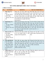 TỔNG hợp KIẾN THỨC văn 8 kì 2 tài LIỆU học tập VIP 