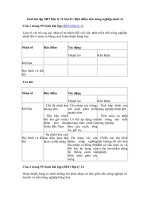 Tải Giải bài tập SBT Địa lý 12 bài 21: Đặc điểm nền nông nghiệp nước ta - Giải bài tập SBT Địa lý 12