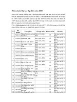 Tải Điểm chuẩn Đại học Bạc Liêu năm 2019 - Phương án tuyển sinh của trường Đại học Bạc Liêu năm 2019