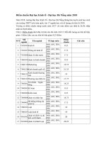 Tải Điểm chuẩn Đại học Kinh tế - Đại học Đà Nẵng DDQ 2019 - Phương án tuyển sinh của trường Đại học Kinh tế - Đại học Đà Nẵng năm 2019