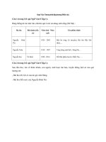 Tải Soạn Văn: Chương trình địa phương (Phần văn) - Soạn Văn lớp 8 tập 1