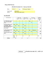 Tải Đề kiểm tra học kì 2 môn Vật lý lớp 7 năm 2014-2015 trường THCS Phan Bội Châu, Quảng Nam - Đề thi học kì 2 môn Vật lý lớp 7 có đáp án