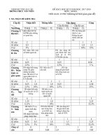 Tải Đề KSCL học kì 2 lớp 8 môn Sinh học trường THCS Tân Viên năm học 2017 - 2018 - Đề thi học kì 2 môn Sinh lớp 8 có đáp án