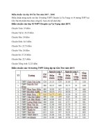 Tải Điểm chuẩn, điểm thi vào lớp 10 THPT tỉnh Cần Thơ năm 2020 - Tra cứu điểm thi vào lớp 10 tỉnh Cần Thơ năm 2020