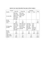 Tải Đề thi học kì 2 môn Công nghệ lớp 8 trường THCS Ngô Quyền, Ngọc Hồi năm học 2016 - 2017 - Đề kiểm tra học kì II môn Công nghệ lớp 8 có đáp án