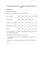 Tải Giải bài tập SGK Địa lý 9 bài 16 - Thực hành - Vẽ biểu đồ về sự thay đổi cơ cấu kinh tế