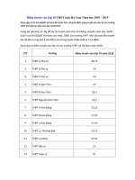 Tải Điểm chuẩn vào lớp 10 THPT tỉnh Hà Nam năm 2020 - Điểm chuẩn vào lớp 10 THPT