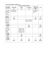 Tải Đề kiểm tra 45 phút học kì 2 môn Sinh học lớp 7 trường THCS Cẩm Hưng, Cẩm Giàng năm 2014 - 2015 - Đề kiểm tra 1 tiết học kì II môn Sinh học lớp 7 có đáp án