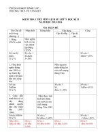 Tải Đề kiểm tra 45 phút học kì 2 môn Lịch sử lớp 9 trường THCS Võ Văn Kiệt, Đắk R' Lấp năm 2015 - 2016 - Đề kiểm tra 1 tiết học kì II môn Lịch sử lớp 9 có đáp án